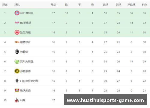 德甲最新积分战报：两场大比分,两场绝平,拜仁狼狈丢2分